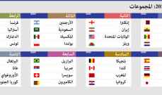 كيف اصبحت المجموعات في كاس العالم 2022 في قطر؟