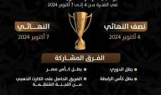 مواعيد كأس السوبر المصري 2024 في أبوظبي