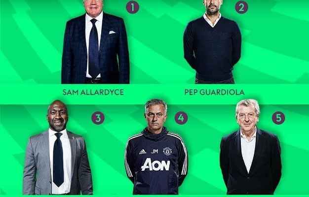 من هو افضل مدرب و افضل لاعب في الدوري الانكليزي لشهر نيسان الماضي؟ 