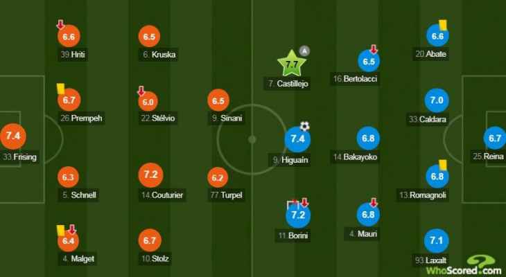 علامات مباراة ميلان-أف 91 ديديلانجي في الدوري الاوروبي
