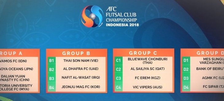 قرعة بطولة الأندية الآسيوية للصالات تضع بنك بيروت بالمجموعة الرابعة