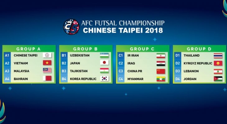 كرة صالات:لبنان في المجموعة الرابعة إلى جانب تايلاند في بطولة آسيا 2018