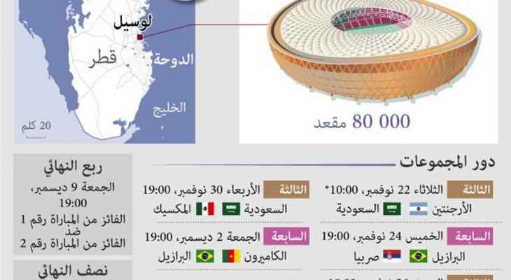 نبذة عن الملاعب التي ستستضيف كأس العالم 2022 في قطر