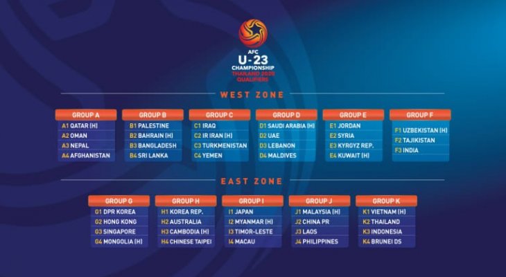 تصفيات كأس آسيا 2020 تحت 23 عاماً تنطلق غدا بمشاركة لبنان