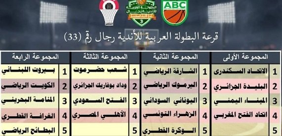 نتائج قرعة بطولة الاندية العربية لكرة السلة