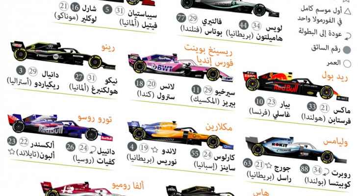 الفرق والسائقون لموسم 2019 في الفورمولا 1