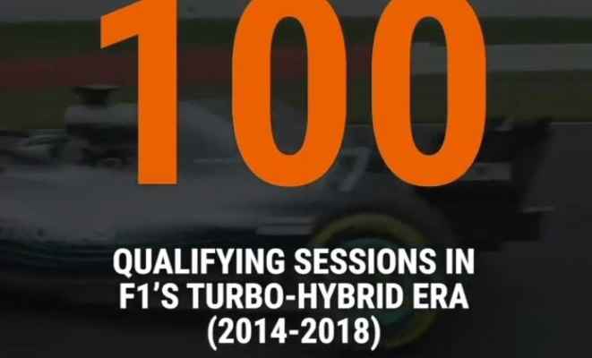 100 حصة تجارب تأهيلية منذ بداية عصر محرك التوربو في الفورمولا 1