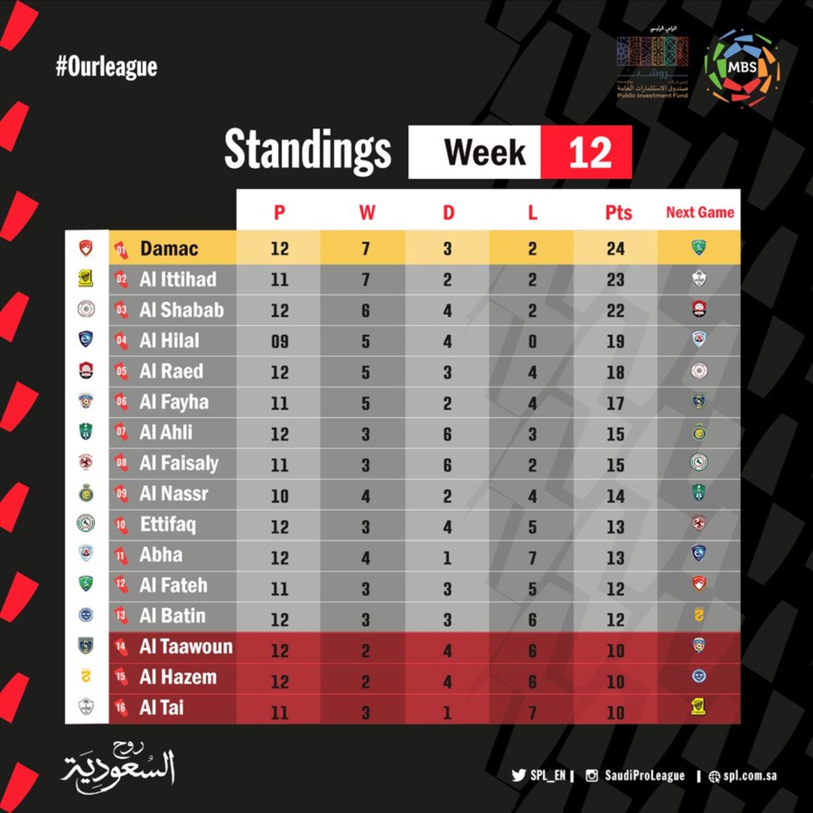 ترتيب دوري اسيا 2021